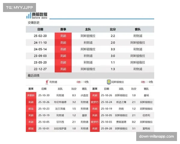 英超焦点战:利物浦1比3负于维拉 红军状态低迷士气受挫